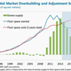 Image for article titled Finally, China’s fragile housing market is recovering. But that won’t save GDP